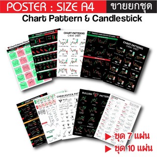 [ยกชุด] โปสเตอร์หุ้น ขนาด A4 Chart pattern & Candlestick กราฟเทคนิค ...
