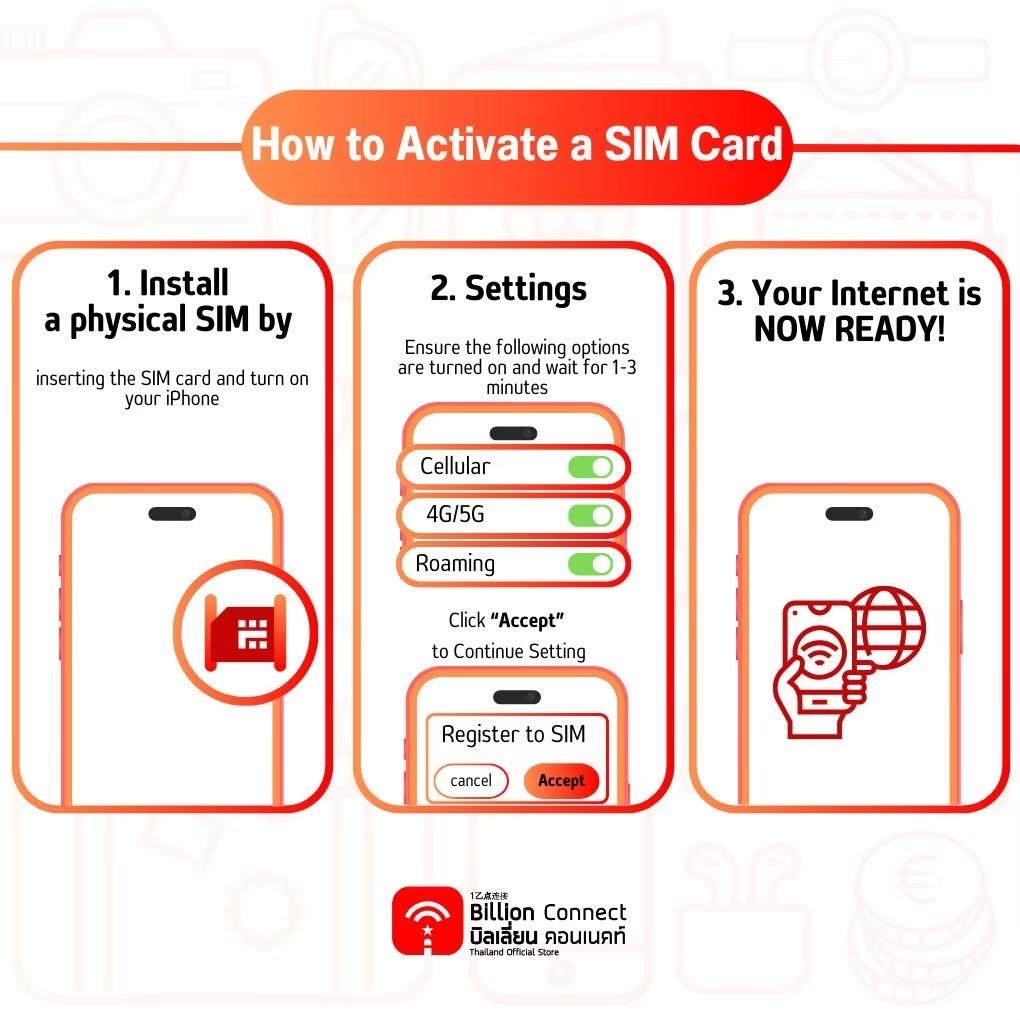 Denmark Europe 23 Countries Sim Card Unlimited 3GB-20GB สัญญาณ 3: ซิม ...