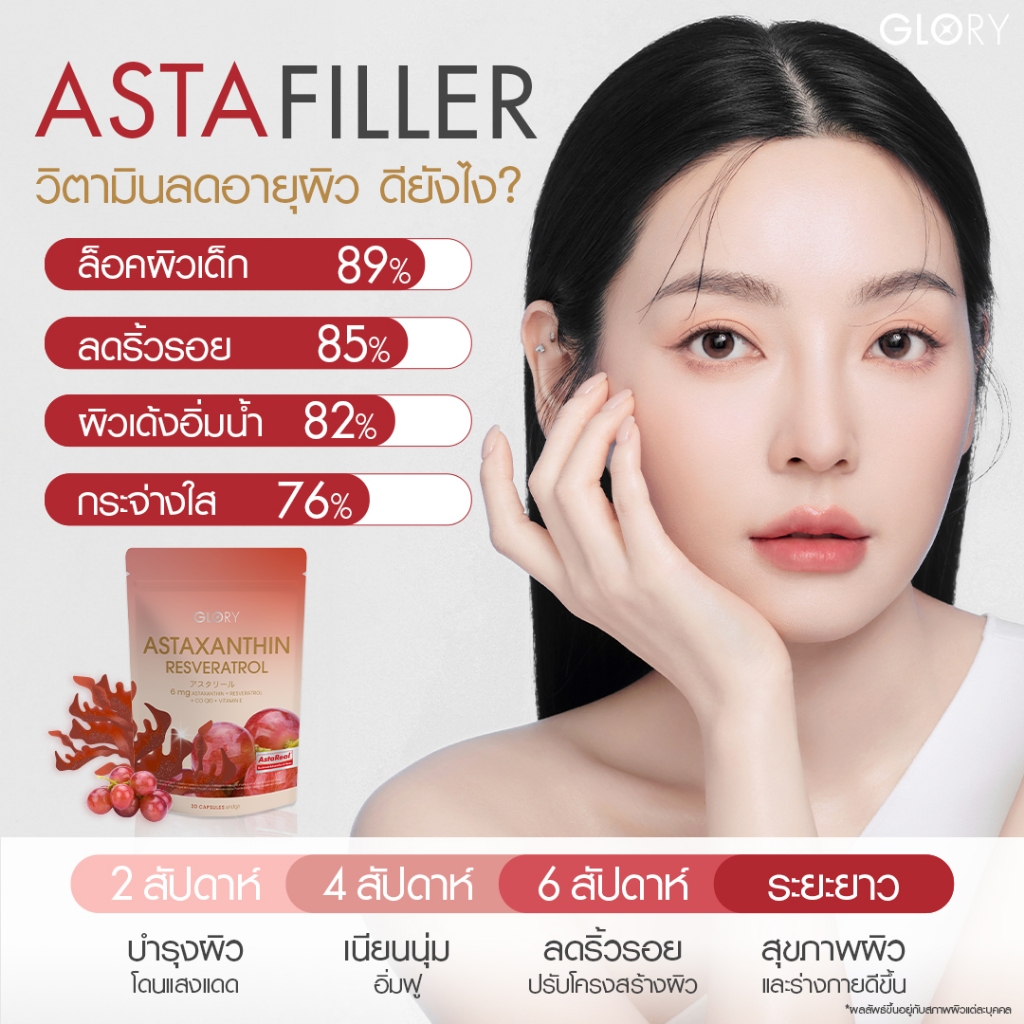 GLORY Astaxanthin แอสต้าแซนธิน 6 mg แคปซูล Capsules Astareal + Grape Skin Extract + Co Q10 + Vit E วิตามินผิวเด็ก สารสกัดจาก สาหร่ายสีแดง สาหร่ายฮีมาโตค็อกคัส พลูวิเอลิส
