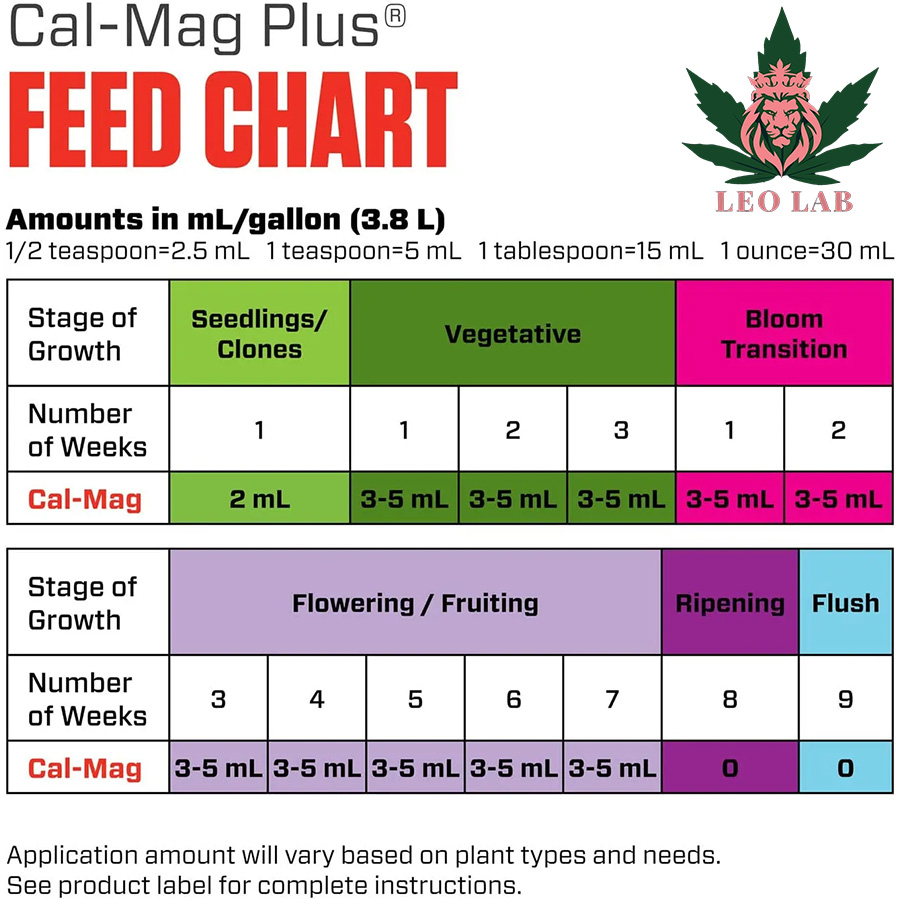 แบ่งขาย-cal-mag-plus-botanicare-ปุ๋ยเสริม-เพิ่มแคลเซียม-แมกนีเซียม-และธาตุเหล็กสูงที่พืชต้องการ