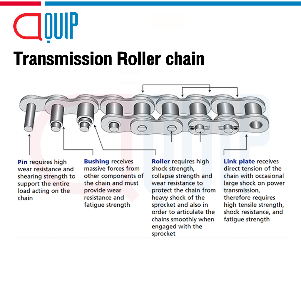 rs50-2r-โซ่คู่-โซ่อุตสาหกรรม-โซ่ส่งกำลัง-โซ่เหล็ก-เบอร์-50-2r-transmission-roller-chain-10-ฟุต-1-กล่อง