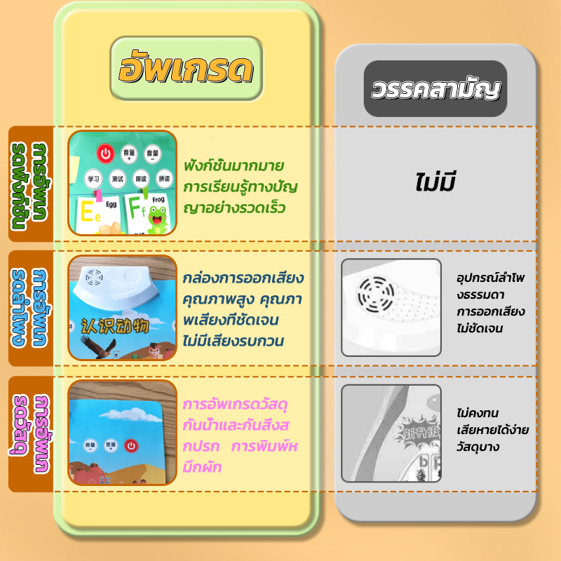 โปสเตอร์พูดได้-2-ภาษา-อังกฤษ-จีน-กดแล้วมีเสียง-มีเพลง-ของเล่นเด็กเสริมพัฒนาการ-เพื่อเสริมทักษะและพัฒนาการสำหร