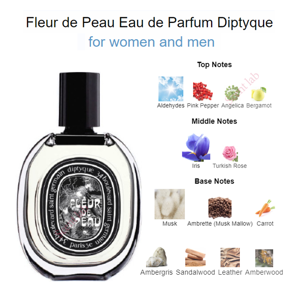 แท้-diptyque-fleur-de-peau-eau-de-parfum-edp-2ml-5ml-10ml-น้ําหอมแบบพกพา-น้ําหอมติดทน-น้ําหอมแบรนด์เนมแท้