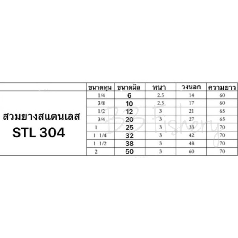 สวมยางสแตนเลส-304-หางปลาไหล