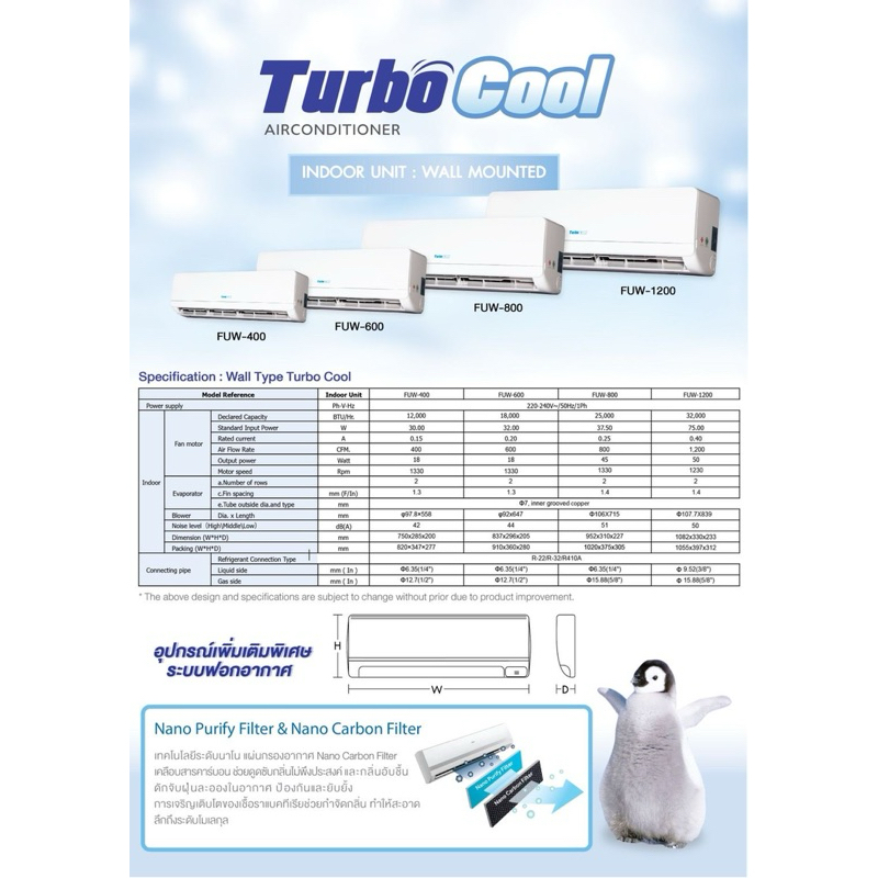 โครงคอยล์เย็นแอร์ ยี่ห้อ Turbo Cool ขนาด 12000 บีทียู น้ำยา R22, R32 ...