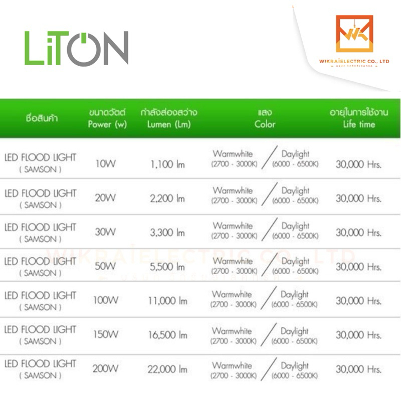 LITON สปอร์ตไลท์LED 10W 20W 30W 50W LITON รุ่น SAMSON IP65 แสง DAYLIGHT ...