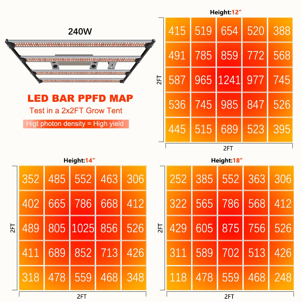 1000W SamsungLM301H EVO LED Grow Light Bar Meanwell Driver IR+UV เปิด ...