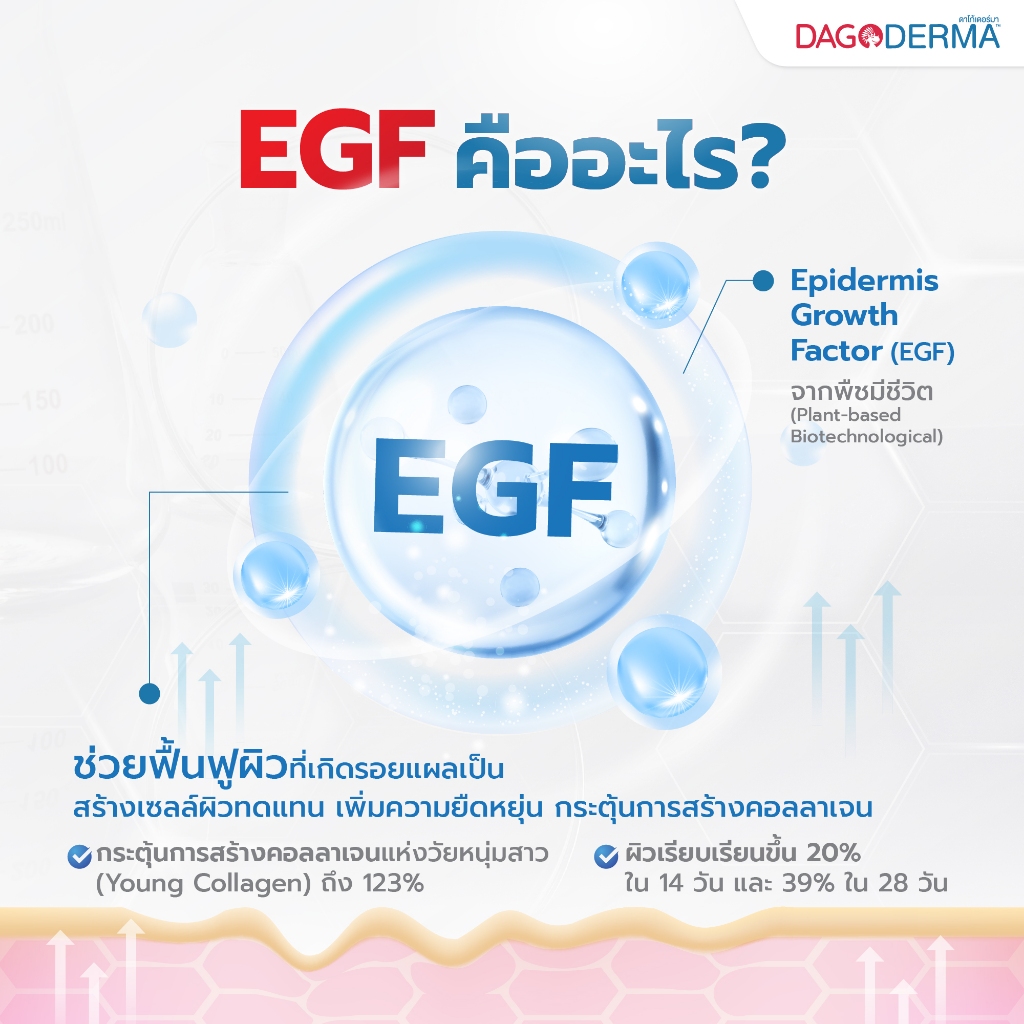 [ พร้อมส่ง] DAGODERMA Scar Emulgel ครีมลดรอยแผลเป็น รอยแดง รอยดำ (ขนาด ...