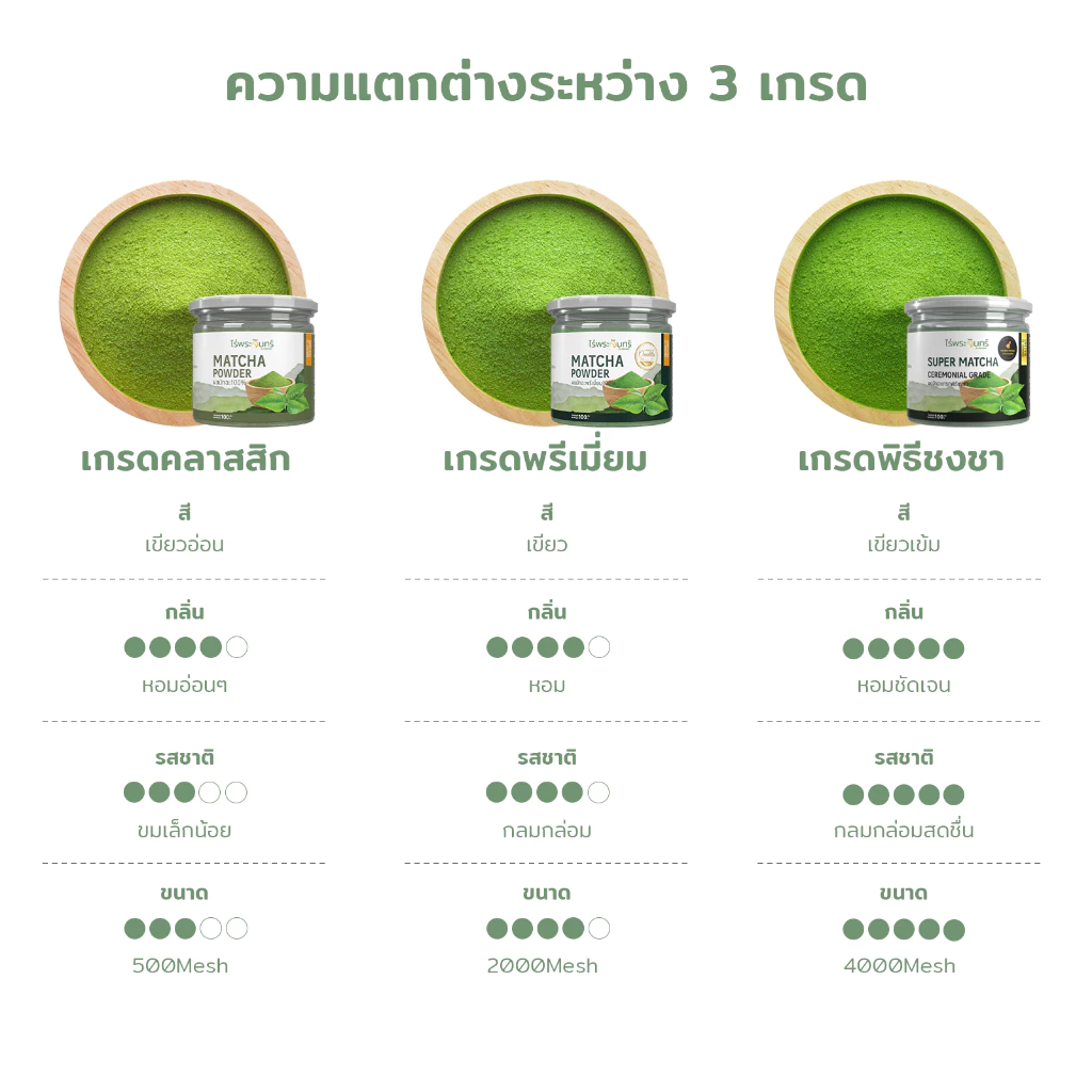 Llamito Organic Matcha Powder 250g ผงมัทฉะออร์แกนิค 100% เกรดพรีเมียม เพื่อพลังงาน สมาธิ และการเผาผลาญ