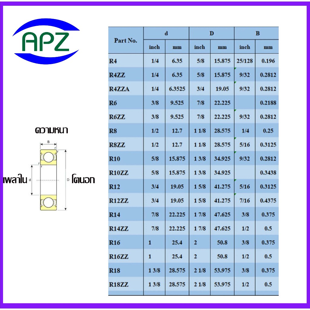 R8-2RS ตลับลูกปืนเม็ดกลมร่องลึก ฝายาง 2 ข้าง ( DEEP GROOVE BALL ...