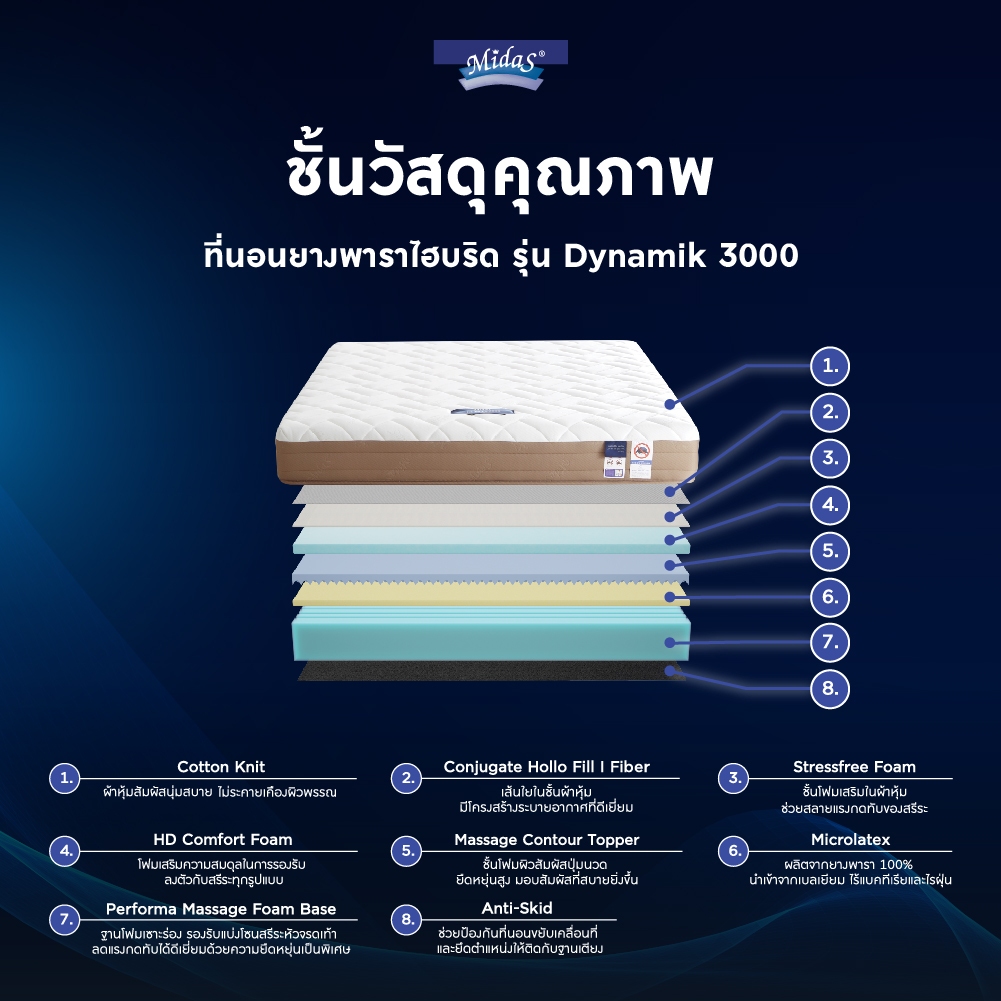 Midas รุ่น Dynamik ที่นอนยางพาราแท้ไฮบริด นำเข้าจากเบลเยี่ยม นุ่มสบาย ไร้แรงสะเทือน