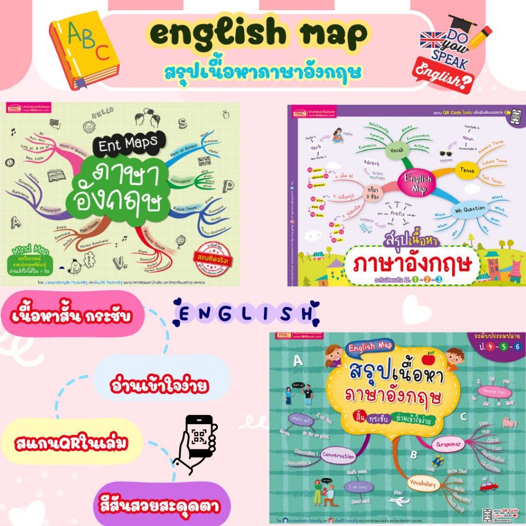 English Map สรุปเนื้อหาภาษาอังกฤษ | …