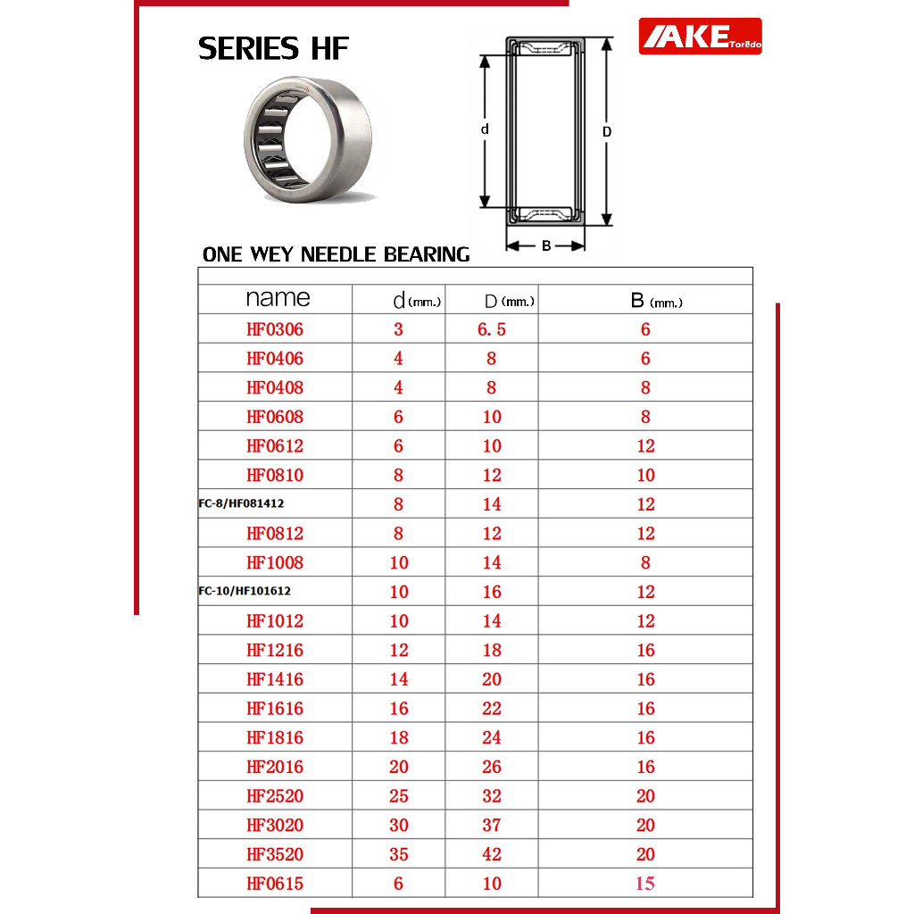 hf0406-ตลับลูกปืนเม็ดเข็ม-หมุนทางเดียว-4x8x6-mm-one-wey-needle-bearing-hf-0406-จัดจำหน่ายโดย-ake