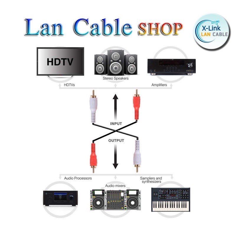 สายสัญญาณเสียง-2-ออก-2-rca-เชื่อมต่อสายสัญญาณเสียงลำโพงขนาด-1-5เมตร-3เมตร-5เมตร-10เมตร