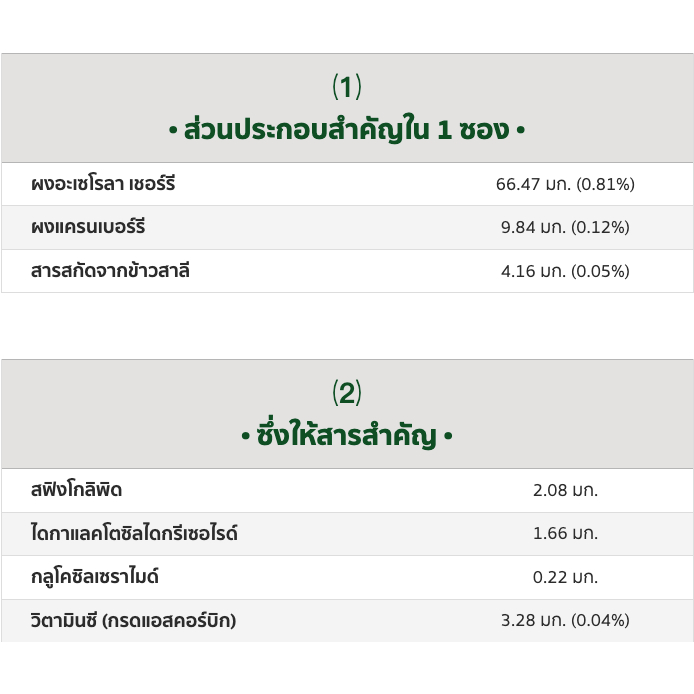 waffle-ทรูวิวิตี้-บาย-นิวทริไลท์-ทรูมิสต์-พาวเดอร์-ผลิตภัณฑ์เสริมอาหารชนิดผง-สารสกัดจากข้าวสาลี-บรรจุกล่องละ-30-ซอง