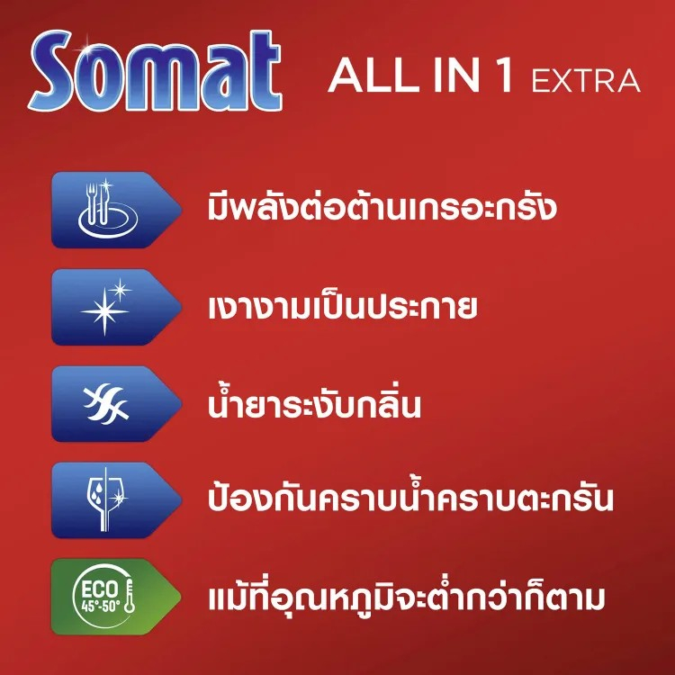 somat-โซแมท-แทป-ออล-อิน-วัน-ผลิตภัณฑ์ทำความสะอาดจาน-สำหรับเครื่องล้างจาน-450-กรัม