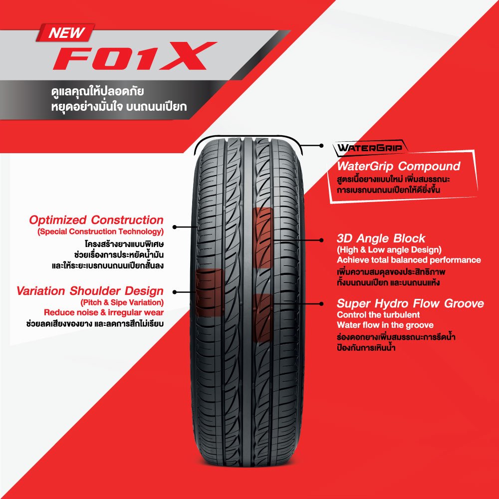 4เส้น-firestone-รุ่น-f01x-ขนาด-195-55-r15-185-60-r15-205-55-r16-ยางเก๋ง-ฟรีจุ๊บลม-ปี23