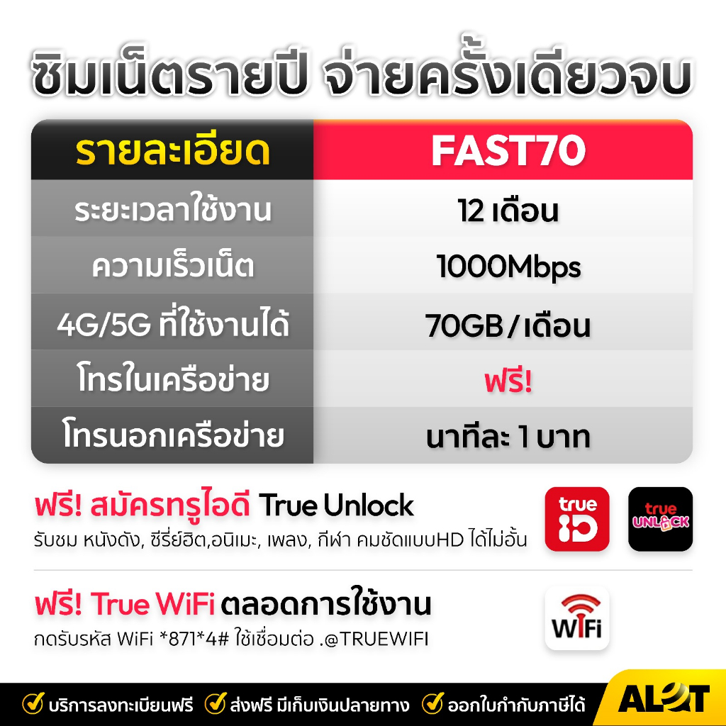 ซิมเทพ-fast-70-ซิมเน็ตรายปี-ซิมtrue-simเทพ-ทรู-ซิมเน็ตทรู-ฟาส70-max-ซิมสุดคุ้ม-เน็ตรายปี-ซิมทรูรายปี-ราคาถูก-a-lot