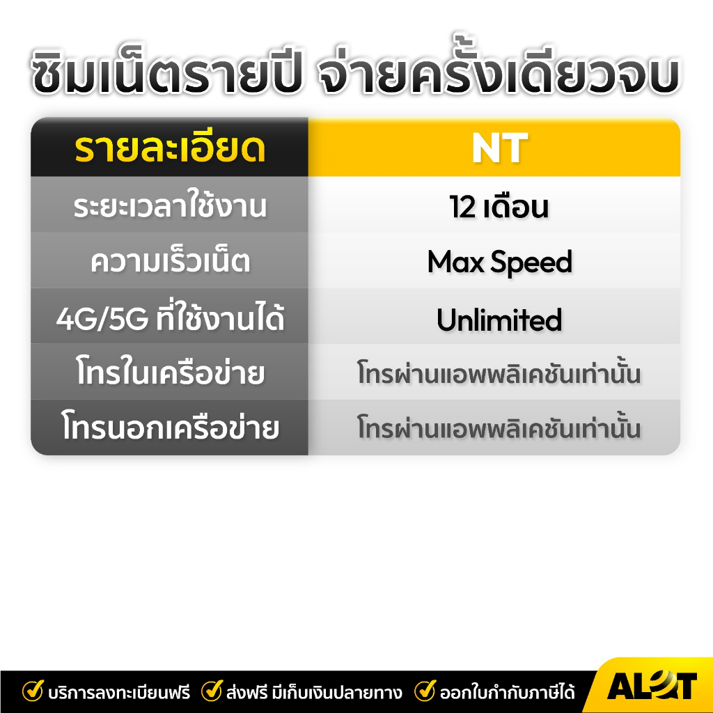 ซิมเทพ-nt-ซิมเน็ต-maxspeed-ไม่ลดสปีด-ใช้งานได้-1ปี-a-lot-simเทพ-ซิมเน็ตรายปี-ไม่อั้น-ไม่จำกัด-ซิมรายปี