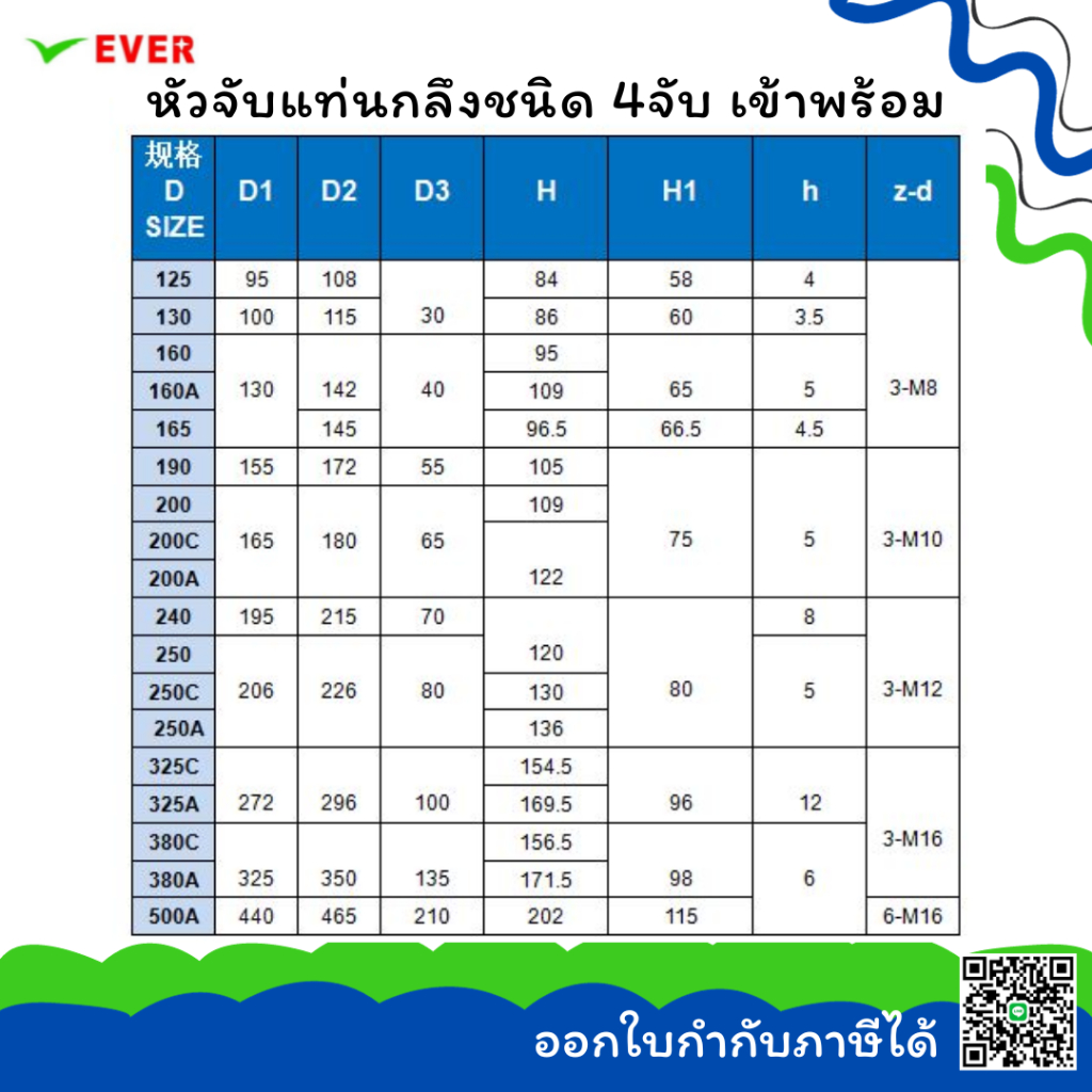 หัวจับแท่นกลึง-4-จับ-เข้าพร้อม-พร้อมส่ง-4jaw-chuck-ma7