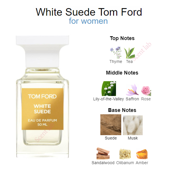 แท้-tom-ford-white-suede-edp-2ml-5ml-10ml-ขแบ่งขายน้ำหอมแบรนด์แท้-100-น้ําหอมติดทน