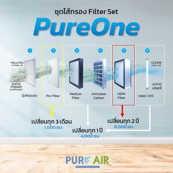 Pure on sale air filter