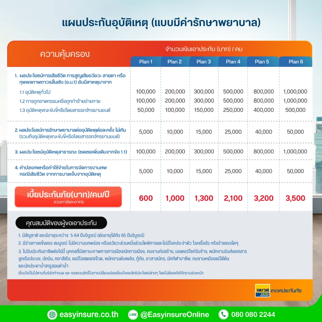 ประกันอุบัติเหตุ-ส่วนบุคคล-อายุ-5-64-ปี-บริบรณ์