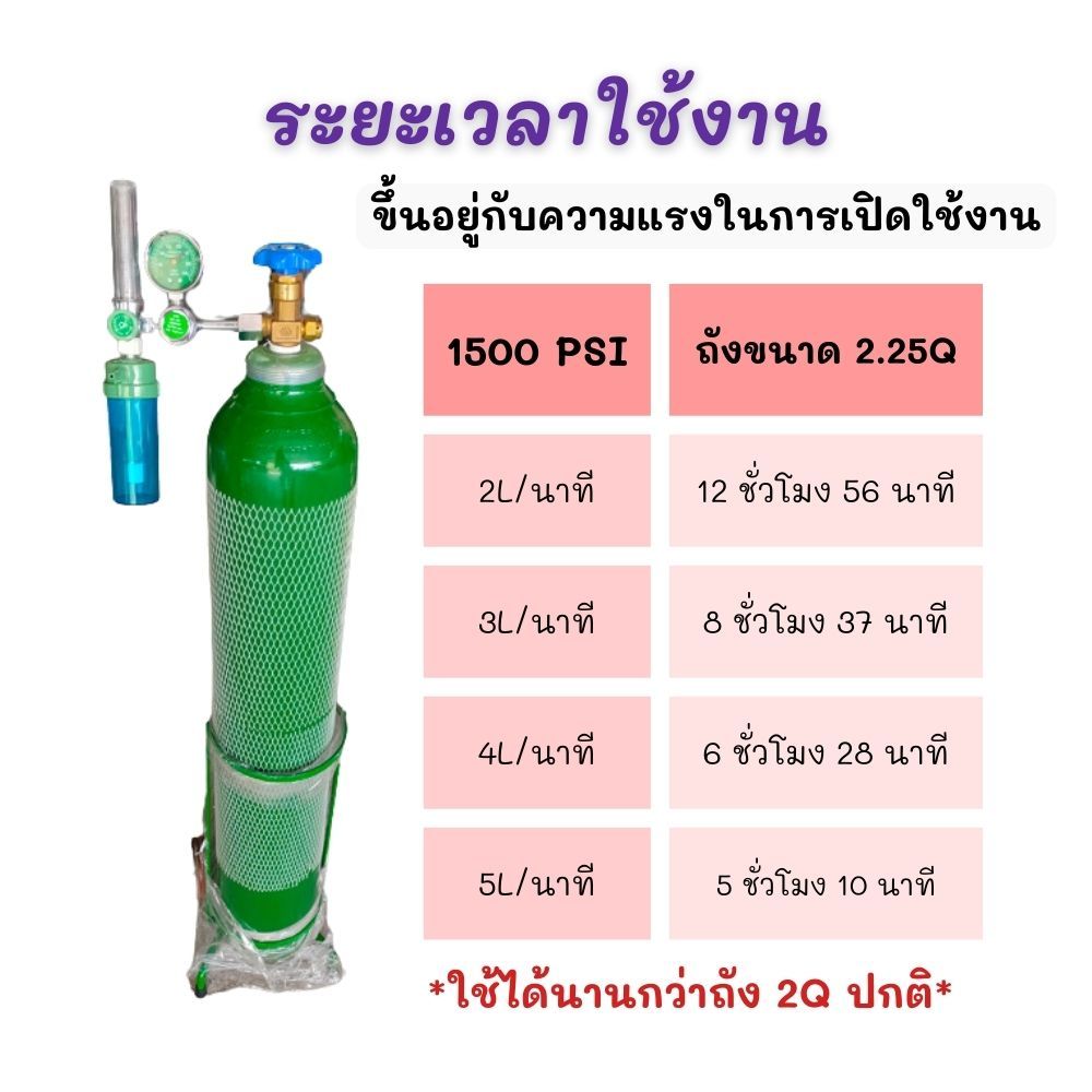 ชุดถังออกซิเจน-2-25-คิวสุดคุ้ม-15l-ครบชุด-ใช้ได้นานกว่าถัง-2-คิว-พร้อมเกจ์หายใจ-รถเข็น-ของใหม่มือ1-ครบชุดพร้อมก๊าซ