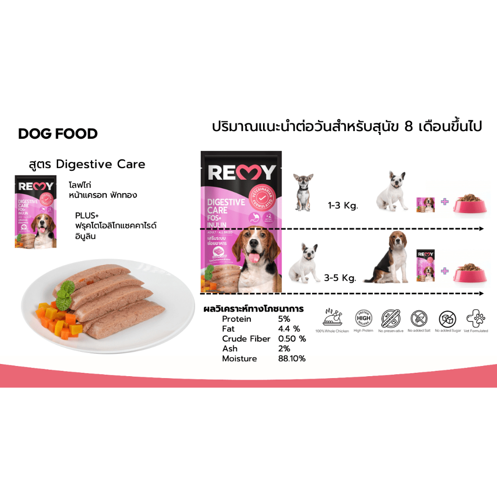 REMY Dog เรมี่ สุนัข อาหารเปียก แบบโหล12ซอง ขนาด110g | Shopee Thailand