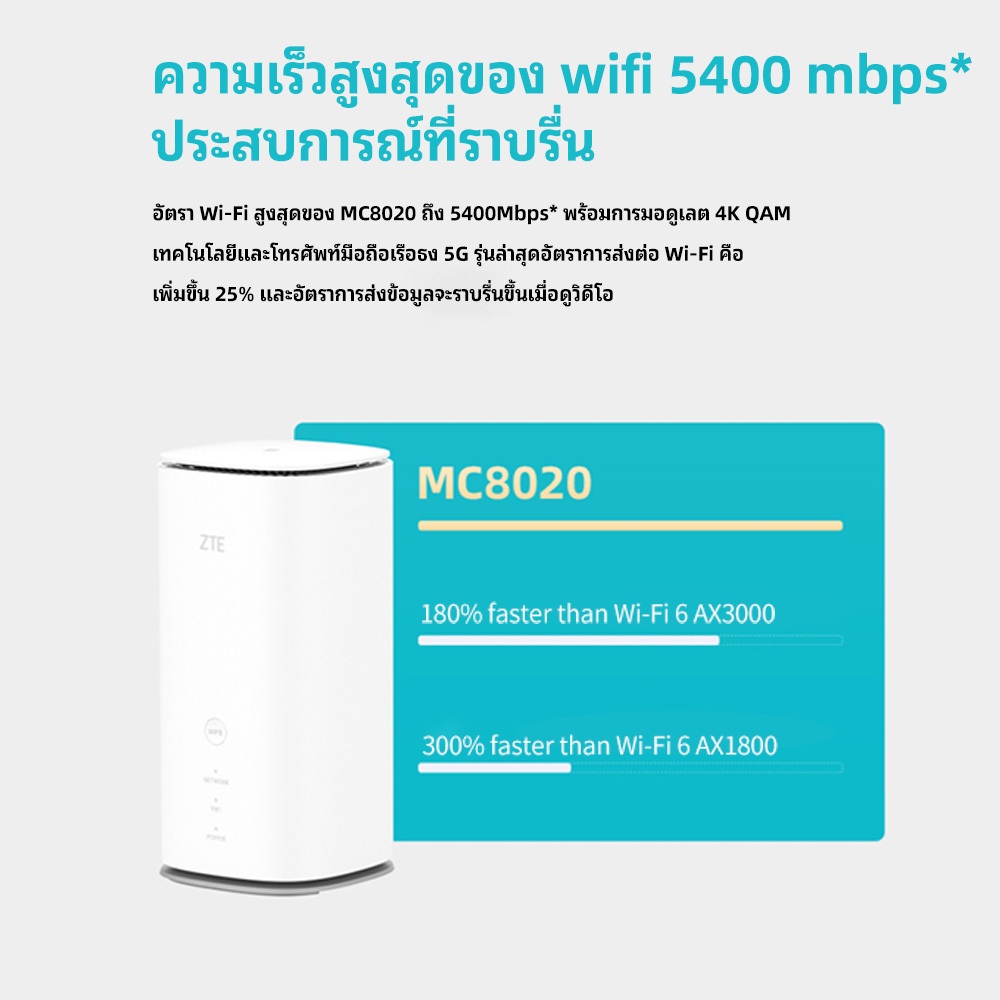 ZTE 5G Indoor CPE รุ่น MC8020 Gen3 WiFi 6 SIM Router เราท์เตอร์ ซิม ...