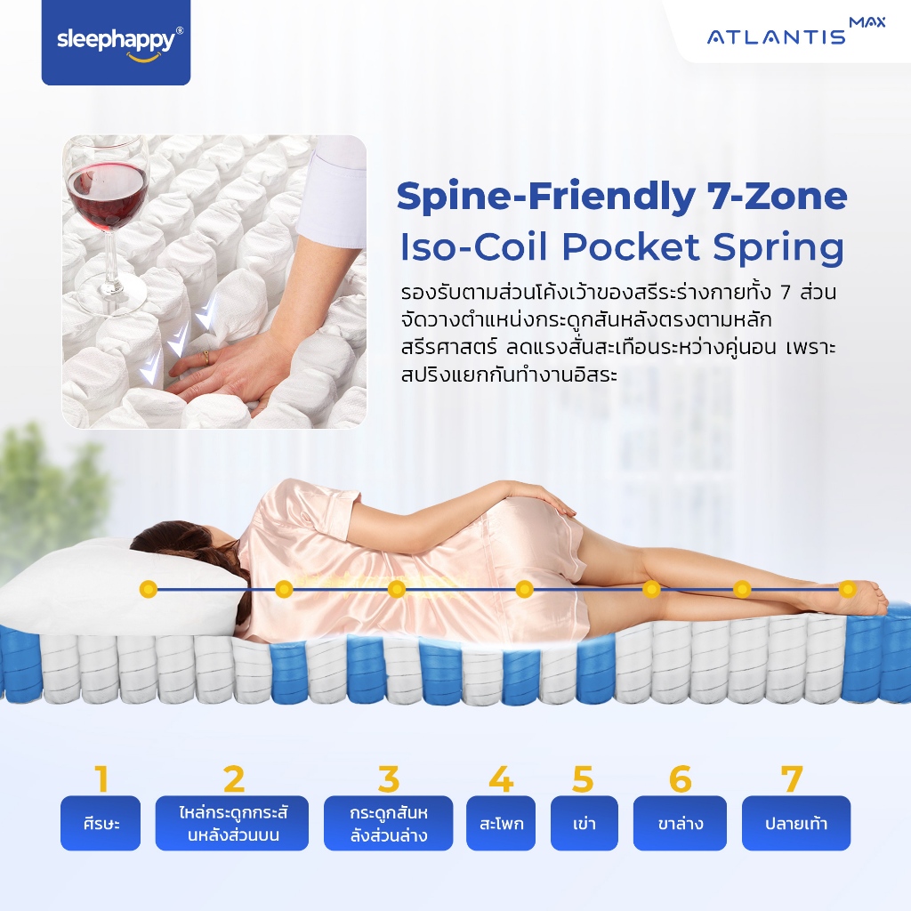 SleepHappy รุ่น Atlantis MAX ที่นอนยางพาราแท้ 100% ผ้าหุ้มเย็น Dynamic Cooling MAX Fabric เสริม Pocket Spring 7 Zone เพื่อการนอนหลับที่สมบูรณ์แบบ