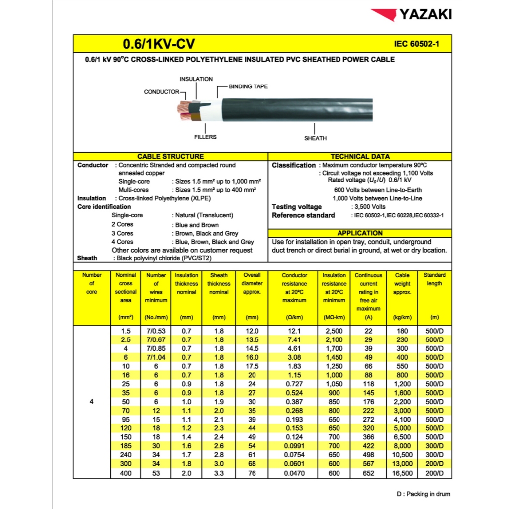 ของแท้100% 10เมตร YAZAKI สาย 0.6/1 kV CV-FD 4 x 25 sqmm. สาย ของแท้100% 10เมตร YAZAKI สาย 0.6/1 kV CV-FD 4 x 25 sqmm. สาย