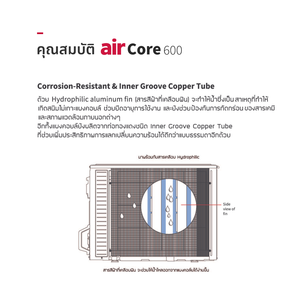 Hitachi airCore 600 Cassette แอร์ฝังฝ้าเพดาน Inverter รุ่น airCore 600 Cassette [จัดส่งฟรี]