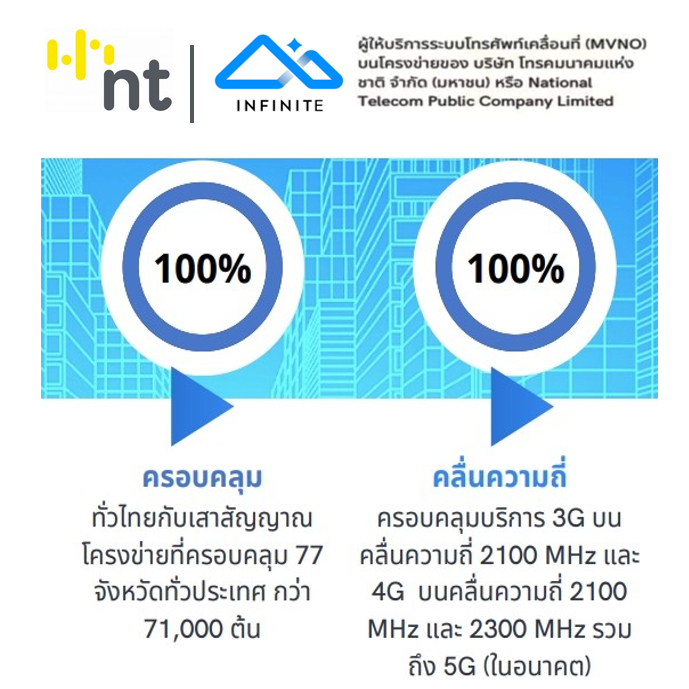 ซิมรายปี ซิมเทพ INFINITE Maxspeed เน็ตไม่อั้น ความเร็วสูงสุด โทรฟรีทุก ...