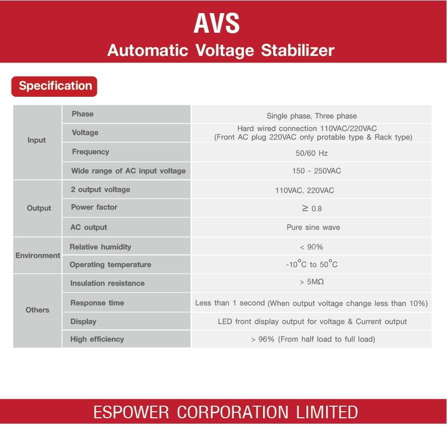 espower-automatic-voltage-stabilizer-avs-เครื่องควบคุมแรงดันไฟฟ้าอัตโนมัติ