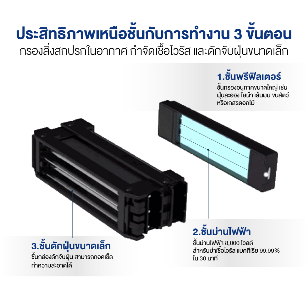 คุ้มกว่า-airdog-air-purifier-เครื่องฟอกอากาศในรถยนต์-teslaair-ขนาดพื้นที่-5-ตร-ม-จำนวน-3-เครื่อง