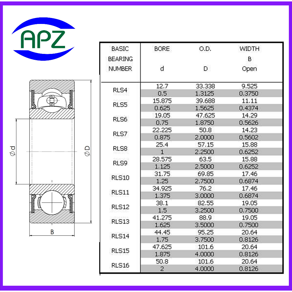 RLS4 RLS5 RLS6 RLS7 RLS8 ตลับลูกปืนเม็ดกลมร่องลึก ไม่มีฝา 2 ข้าง ( DEEP ...