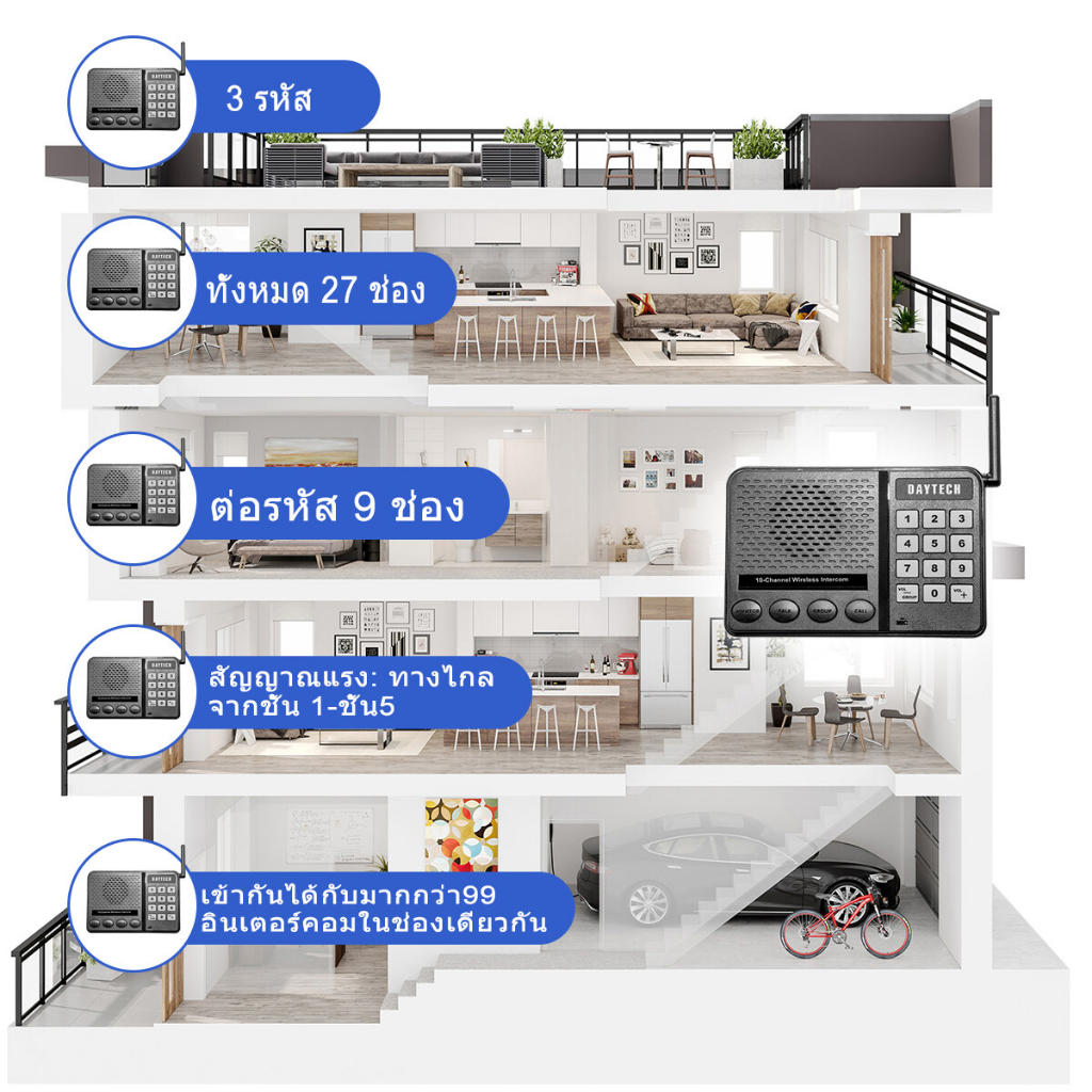 จัดส่ง-1-3-วัน-ชุนฮี-intercom-ระบบอินเตอร์คอมสำนักงานไร้สายแบบสองทางเรียลไทม์-1-5km-10-ช่องสำหรับบ้าน-สำนักงาน-ci02