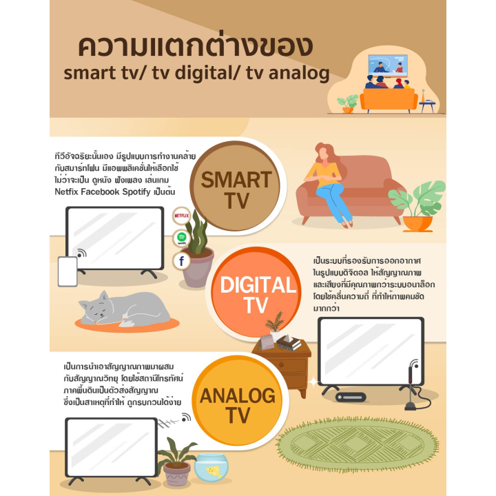 ทีวี-32-นิ้ว-ถูกๆ-ทีวี-43-นิ้ว-สมาร์ททีวี-android-tv-ราคาถูกๆ-smart-tv-โทรทัศน์-4k-uhd-led-เชื่อมต่อwifi-youtube-netflix