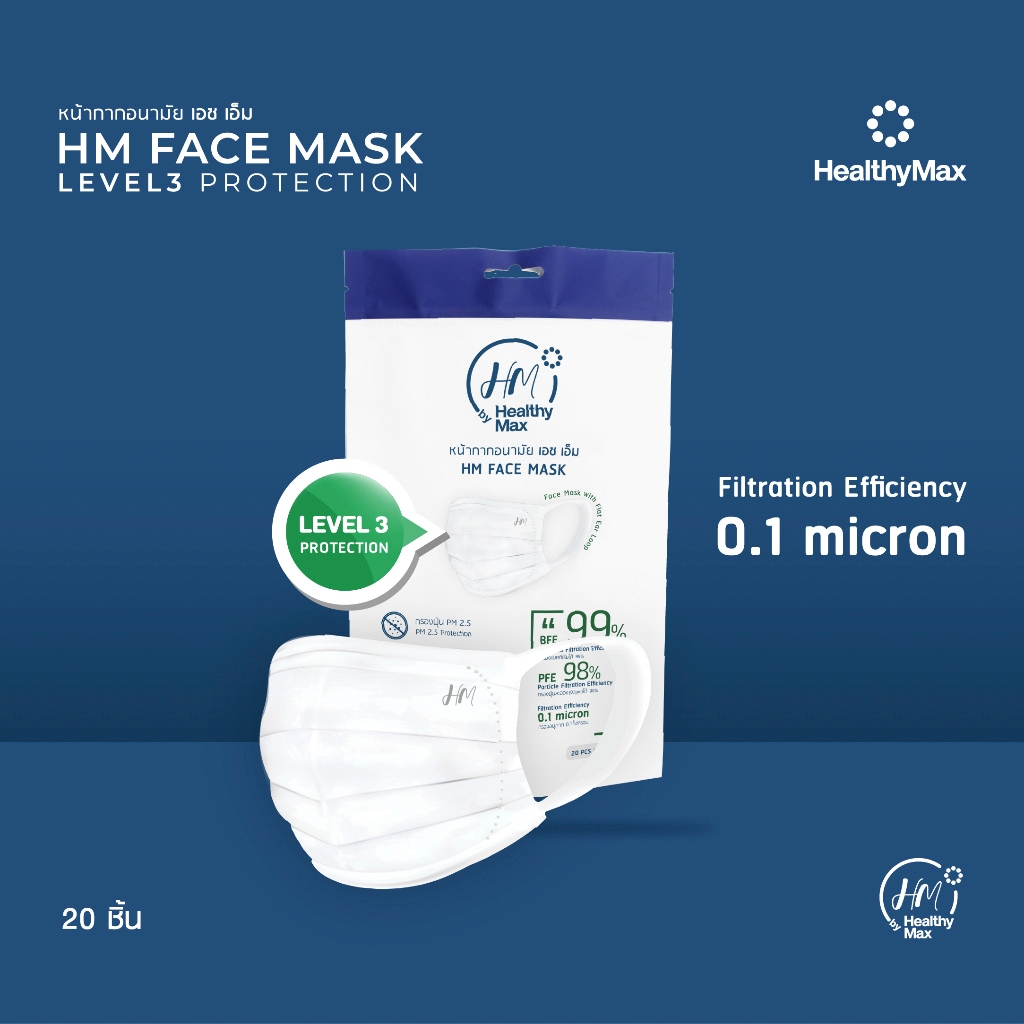 HM Face Mask LEVEL 3 PROTECTION by HealthyMax หน้ากากกันฝุ่น PM 2.5 (1