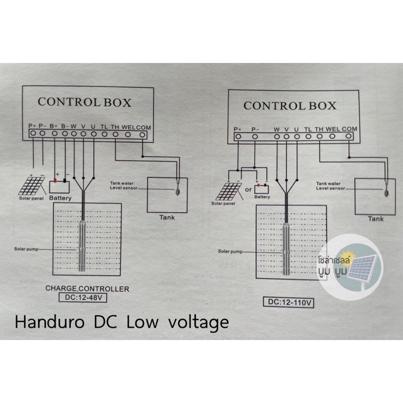 ส่งฟรี-ชุดพร้อมใช้ปั๊มบาดาลโซล่าเซลล์-ชุดประหยัด-handuro-dc-300w-600w-750w-1100w-1500w-บ่อ3นิ้ว-4นิ้ว-ปั๊มน้ำโซล่าเซลล์