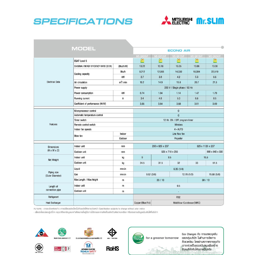 โค้ด-w9pq52-ลดเพิ่ม-10-สูงสุด-400-แอร์-mitsubishi-ms-gn-9000-24000btu-fixed-speed-r32-ติดผนัง-รีโมทไร้สาย-เบอร์5