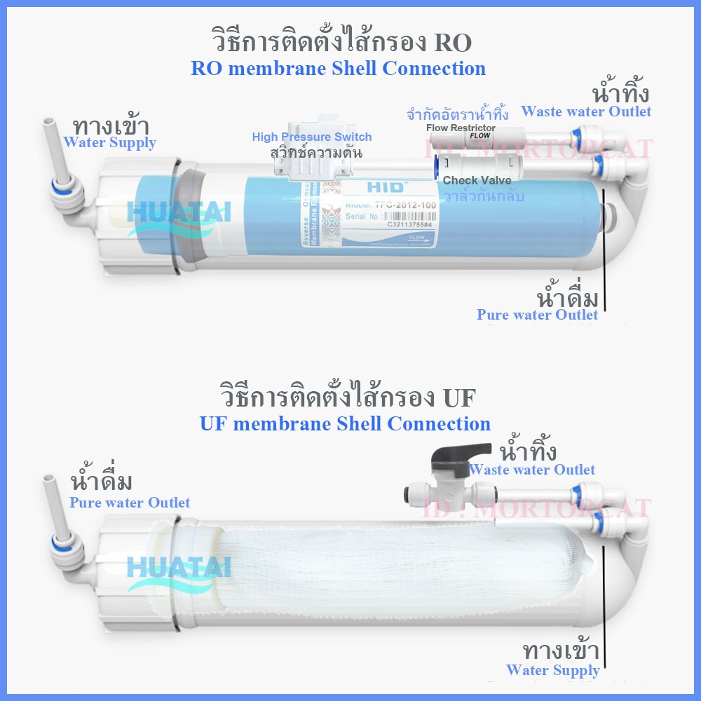 ไส้กรองro-membrane-hid-ฟรีจำกัด-อัตราน้ำทิ้ง-ไส้กรองไวฟีลuf-vifi-เมมเบรน-แคปซูล-ใช้ได้ทุกยี่ห้อ