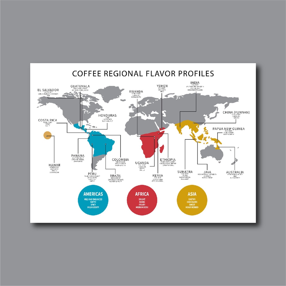 โปสเตอร์ กาแฟ Coffee Map แหล่งกำเนิดกาแฟทั่วโลก สำหรับตกแต่งร้านกาแฟ ...