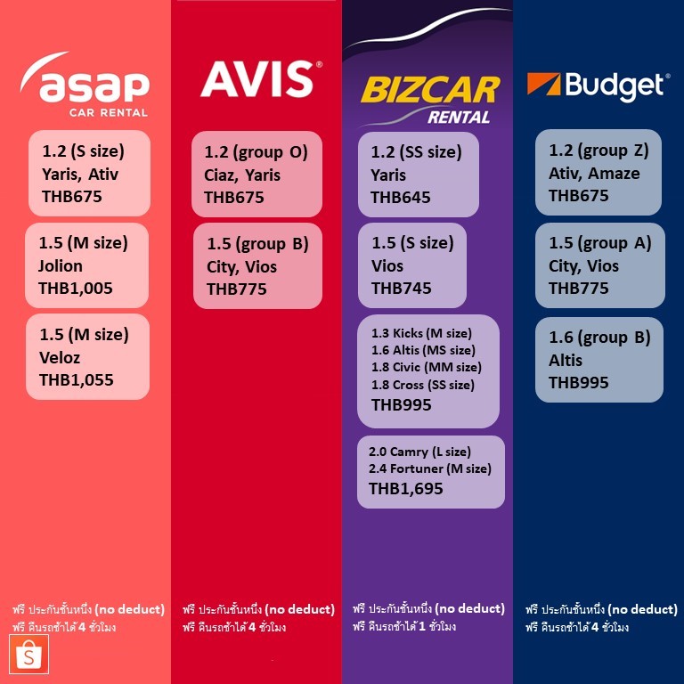 ภาพหน้าปกสินค้าVOUCHER รถเช่าแบบประกันชั้นหนึ่ง (NO DEDUCT)