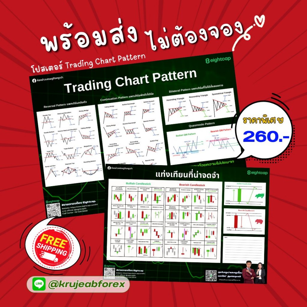 🔥จัดส่งไวมาก🔥โปสเตอร์คู๋ใจนักเทรด แท่งเทียนที่น่าจดจำ รูปแบบกราฟ หรือ ...