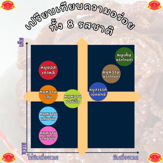 หมูหวานแท่งนิ่ม นุ่ม หอม อร่อย นครปฐม OTOP photo