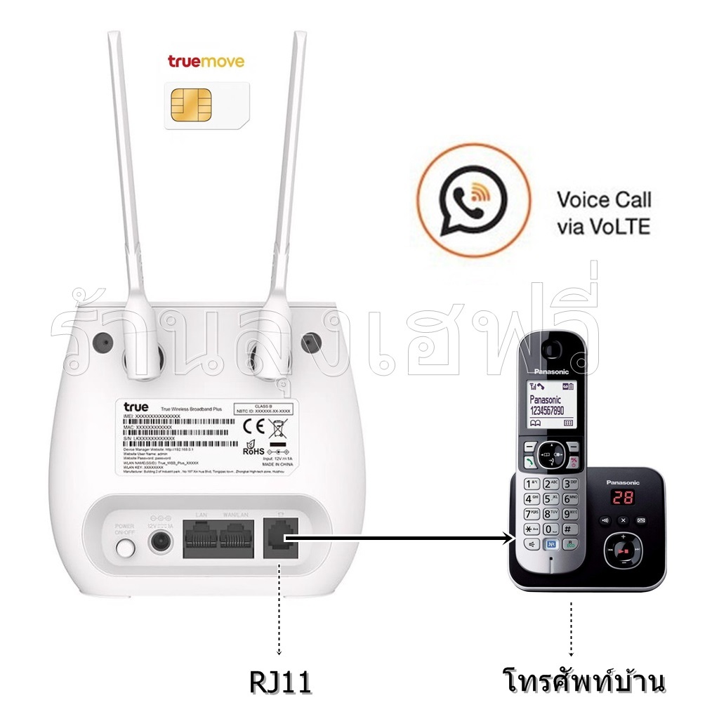 4G Router WiFi รุ่น True Wireless Broadband Plus รองรับเฉพาะซิมทรู มี2 ...