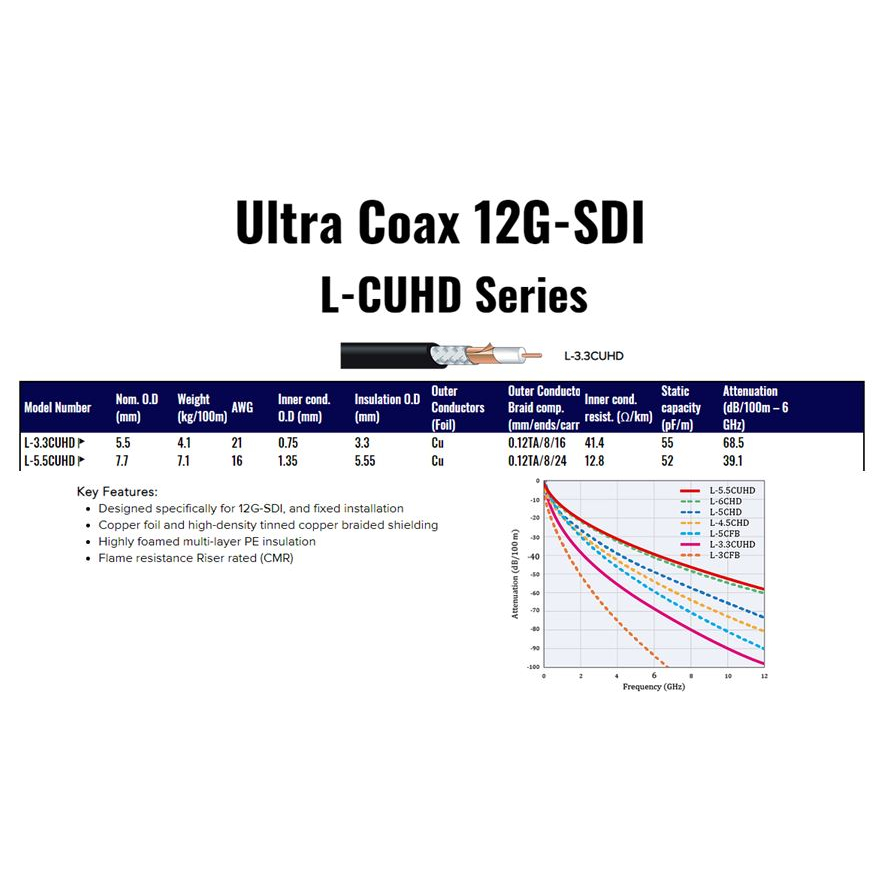12G-SDI L-3.3CUHD (0.5-10m) ยี่ห้อ Canare สายสัญญาณภาพ 75 ohm / 4K UHD ขนาด  5.5 mm Coaxial Cable สายพร้อมเข้าหัว | Shopee Thailand