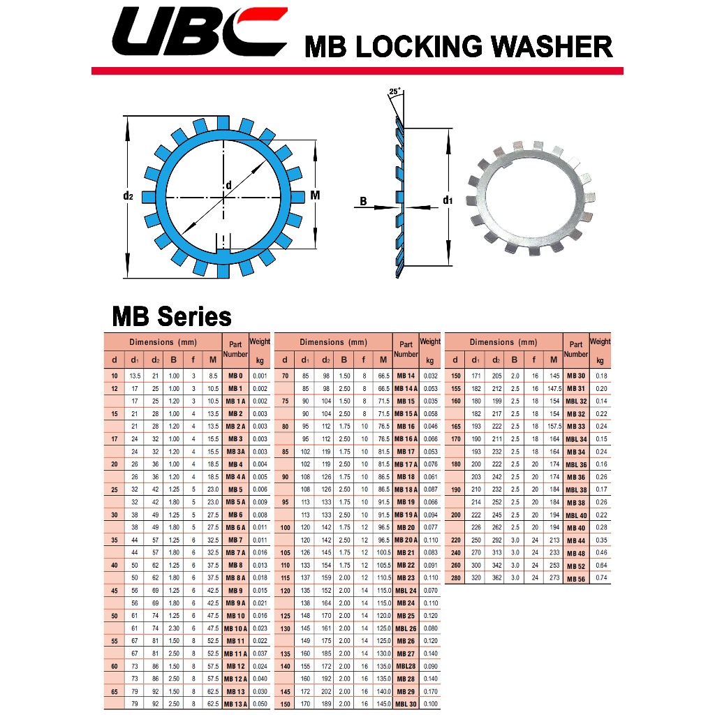 mb48-ubc-แหวนจักร-พับล็อค-ขนาด-240x312x3-มม-lock-washer-aw48-lockwasher-mb-48